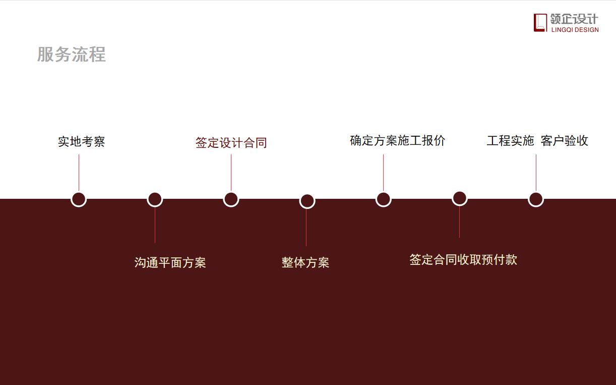 辦公室設計需要付設計費嗎，具體設計流程有哪些？
