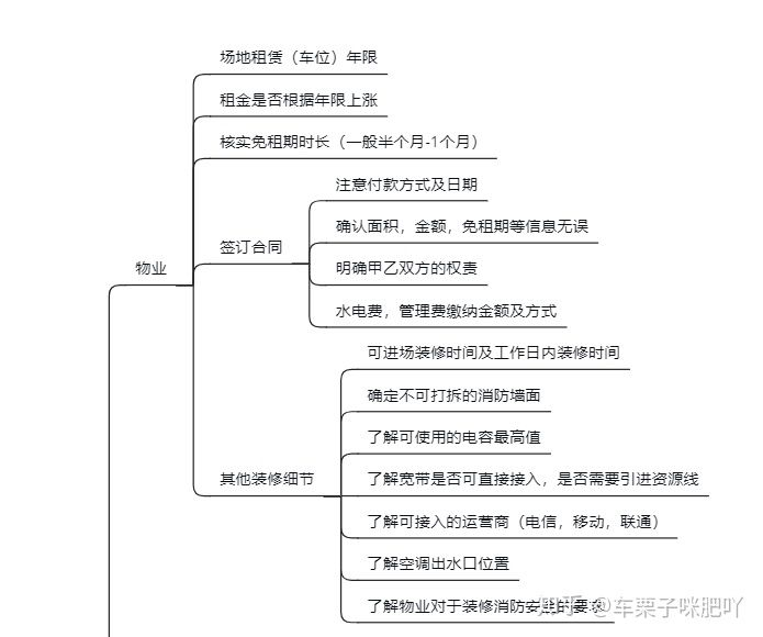 純干貨~辦公室裝修的流程，公司裝修辦公樓